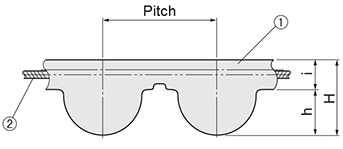 Dimension and Specification for Open End Belt